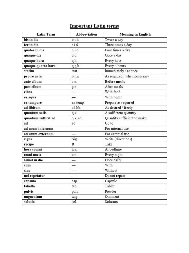 Essential Latin Medical Terms Explained | PDF
