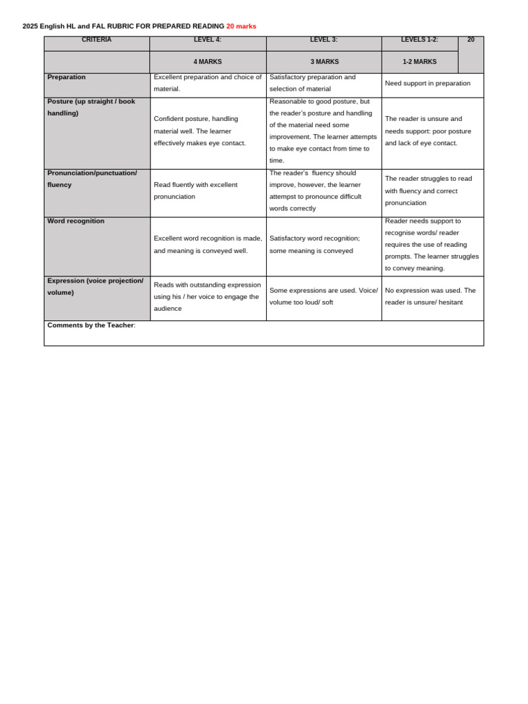 2025 English Reading Assessment Rubric | PDF | Linguistics | Cognitive ...