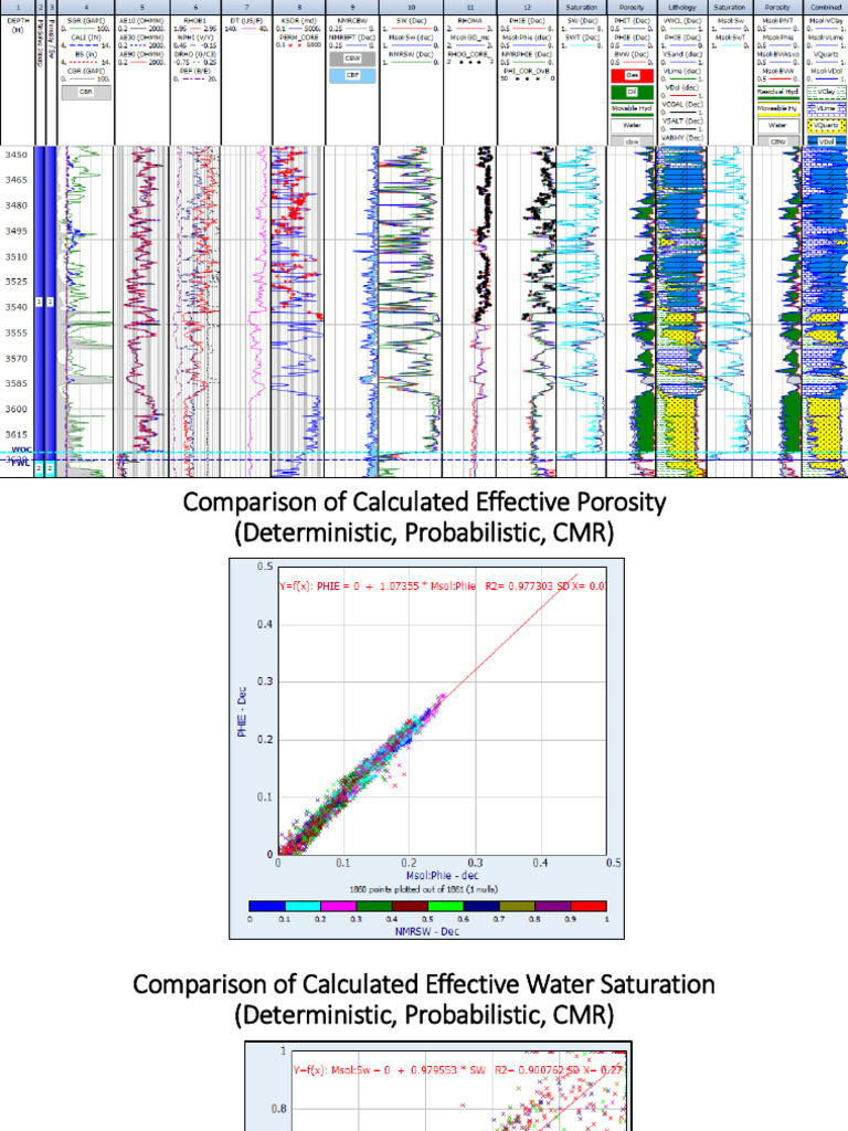 Effective Porosity and Saturation Analysis | PDF