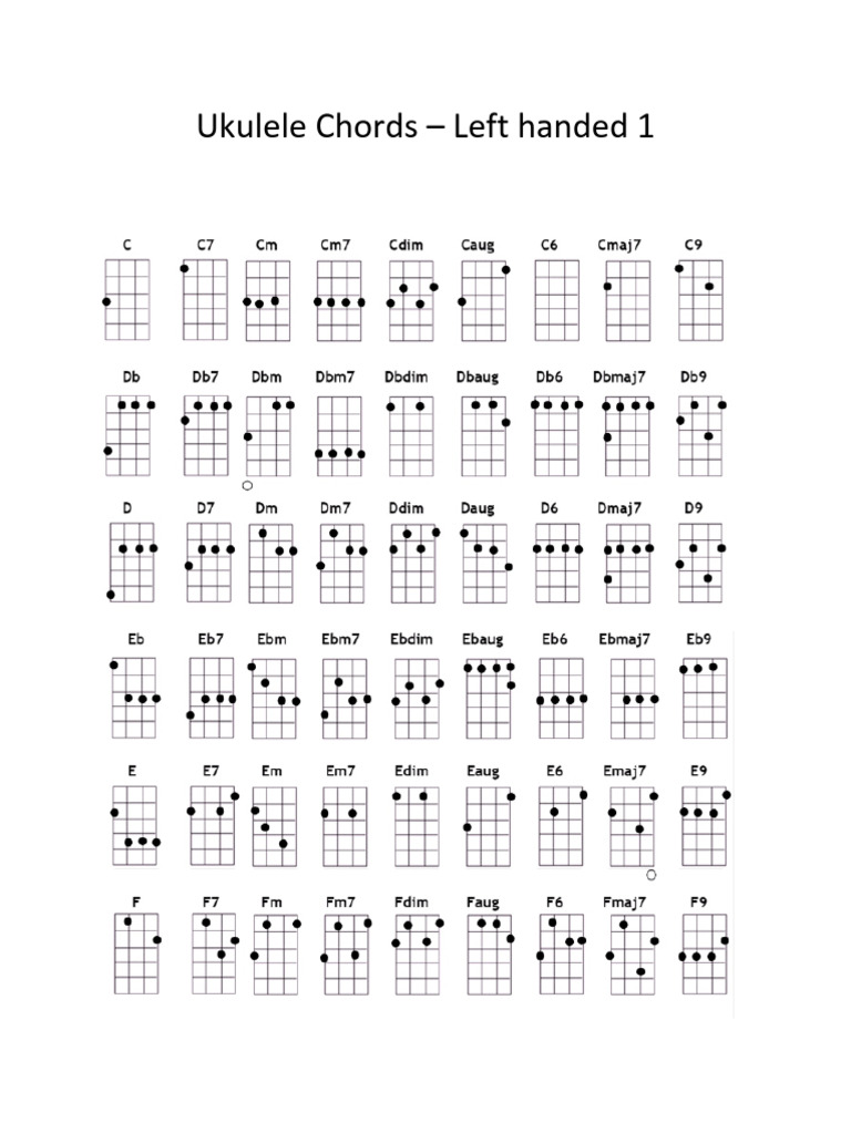 Ukulele Chords Lefty | PDF