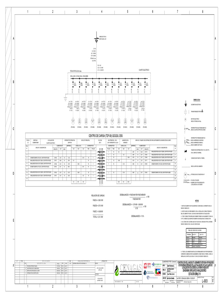 Diagrama Unifilar Estación EMRyC 19 | PDF | Cantidades fisicas | Equipo