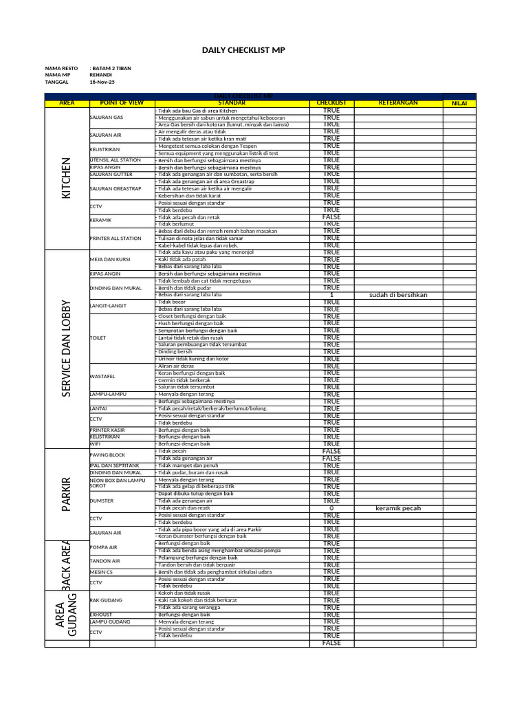 Checklist Harian Resto Batam 2 Tiban | PDF
