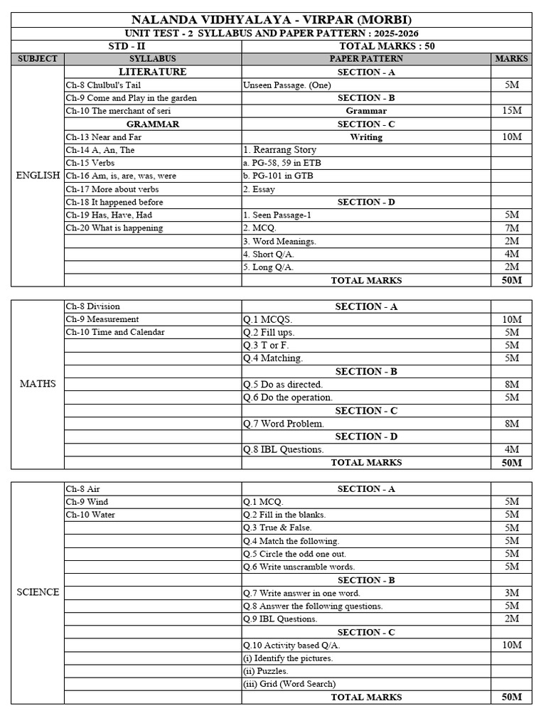 Unit Test 2 Syllabus for Std II 2025-26 | PDF | Linguistics | Languages ...