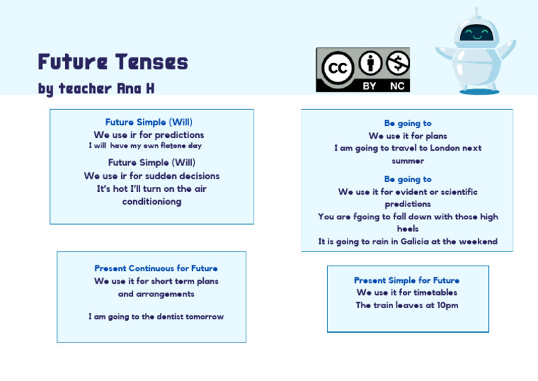 Understanding Future Tenses in English | PDF