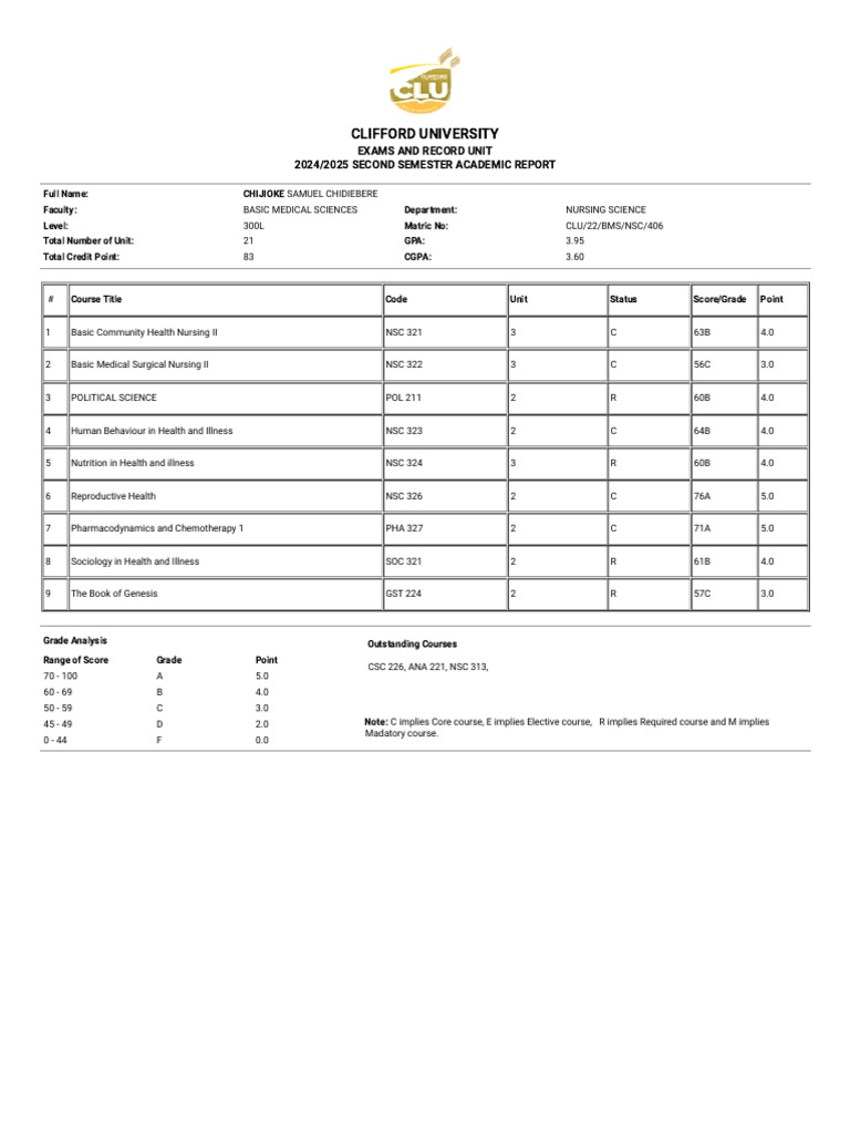 Clifford Universityclu 22 Bms Nsc 406 Academic Report | PDF | Student ...