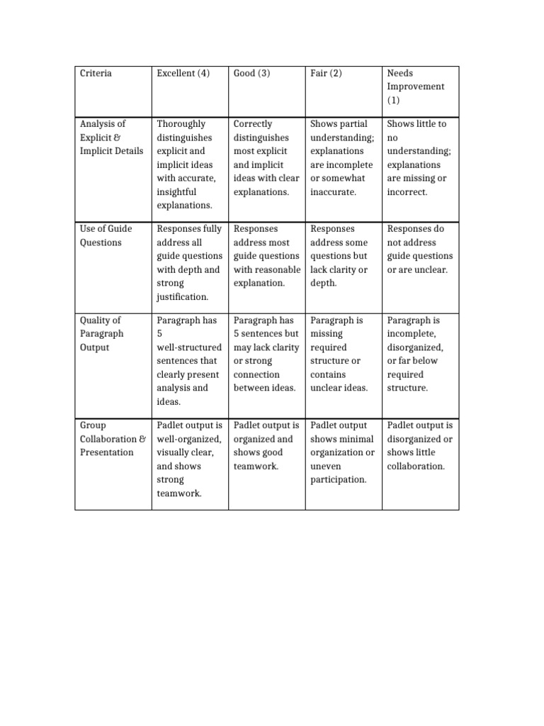 Secrets Between the Lines Rubric | PDF