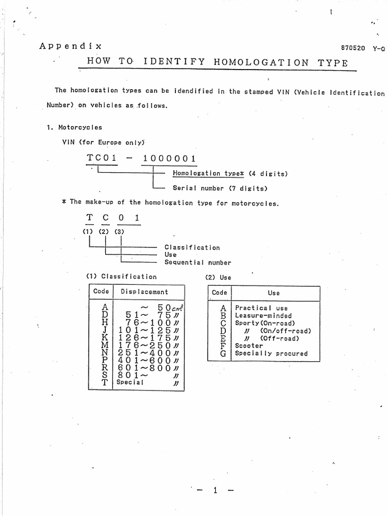 Honda Motorcycle ID Codes | PDF
