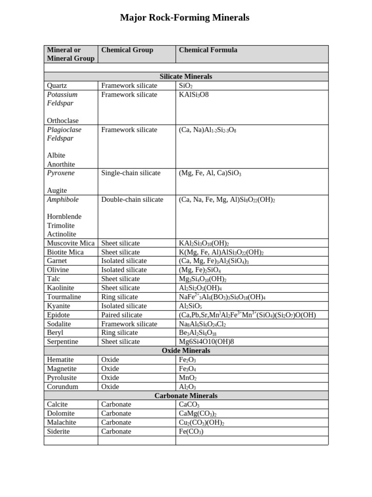 Mineral Group Quiz | PDF | Minerals | Materials