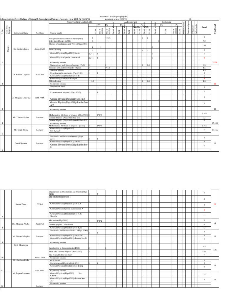 Instructors' Load Report 2025/26 | PDF | Applied And Interdisciplinary ...
