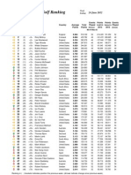 Official World Golf Ranking