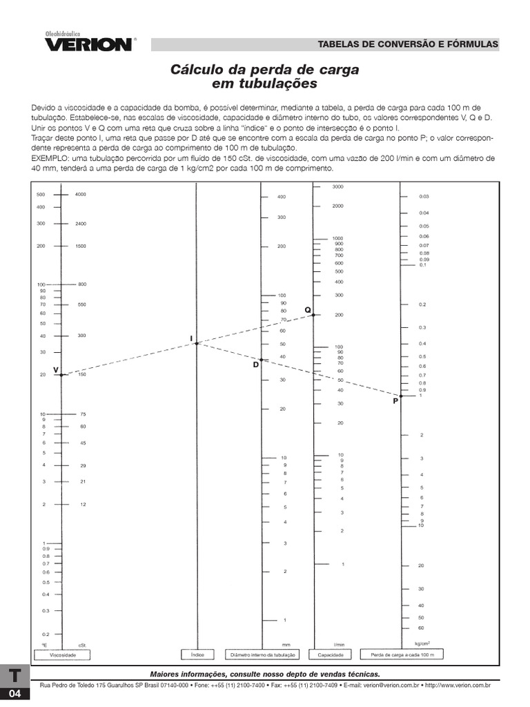 Cálculo de Perda de Carga em Tubulações | PDF