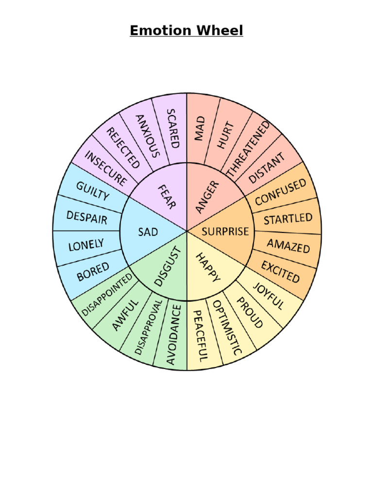 Emotion Wheel | PDF