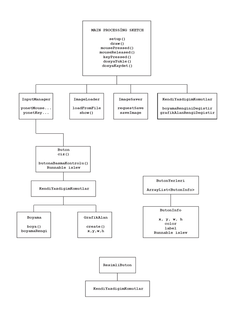 Main Processing Sketch Functions Overview | PDF