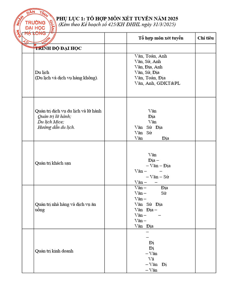 425 - PL T H P XT - 2025 (Dau Do) .Signed | PDF
