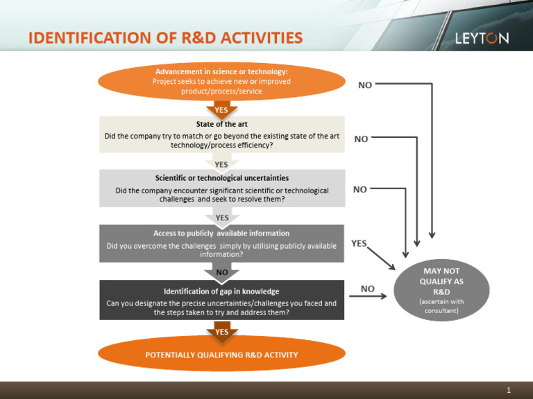 R&D Activity Identification Guide | PDF