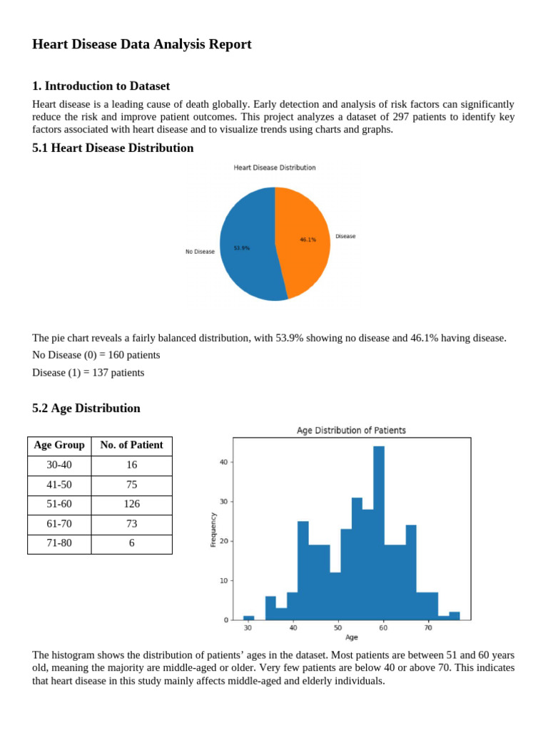 Heart Disease Data Analysis Report | PDF | Coronary Artery Disease | Heart