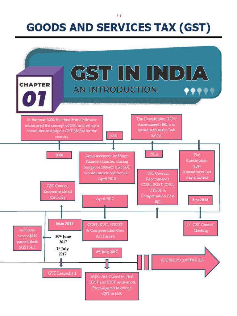 Overview of Goods and Services Tax (GST) | PDF | Taxes | Value Added Tax