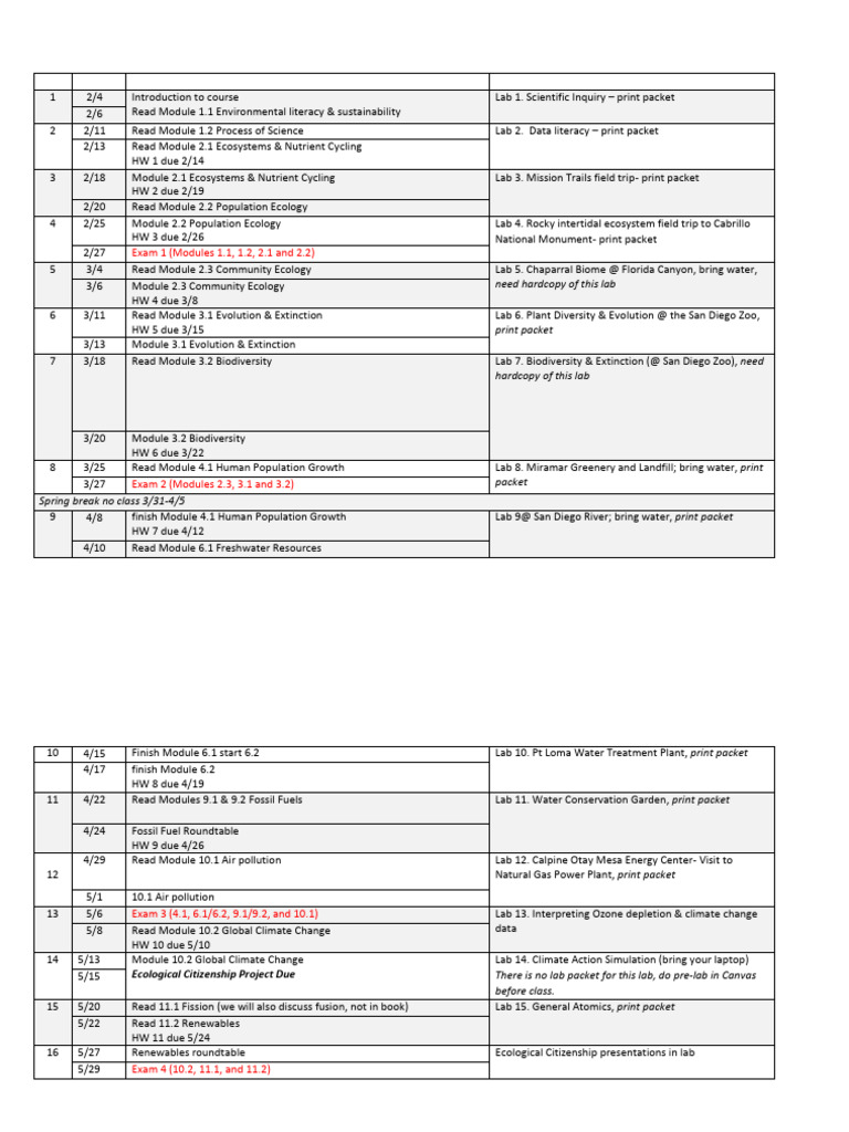 Spring 2025 Environmental Science Schedule | PDF | Biodiversity | Fuels
