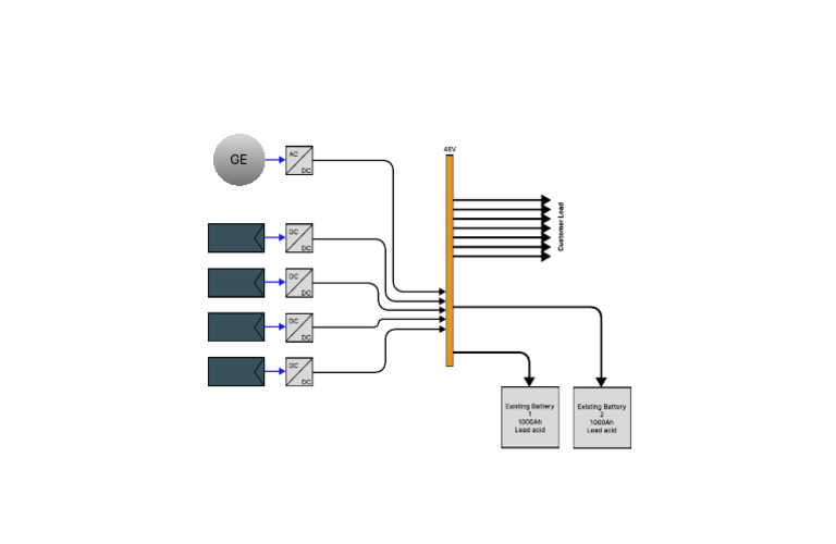 48V AC/DC Customer Load Overview | PDF