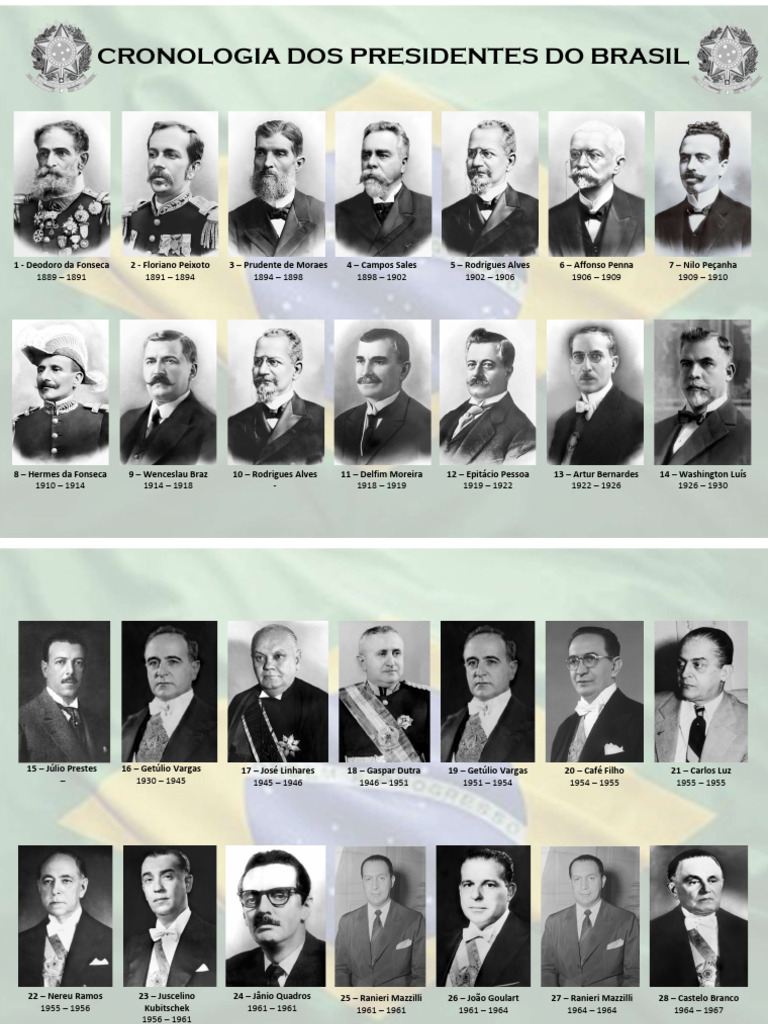 Cronologia dos Presidentes do Brasil | PDF