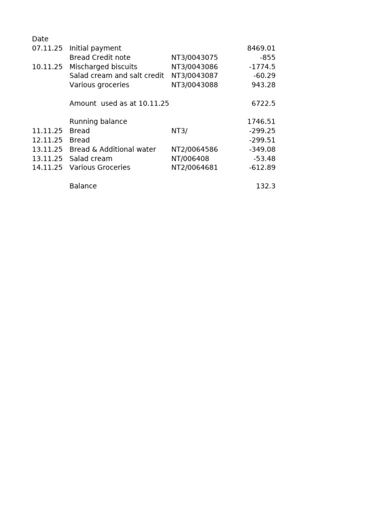 Grocery Transaction Summary Report | PDF
