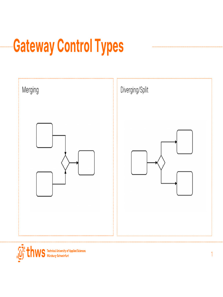 Types of Gateway Controls Explained | PDF