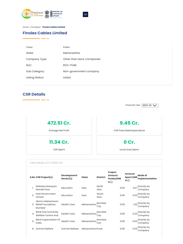 Company Csr | PDF