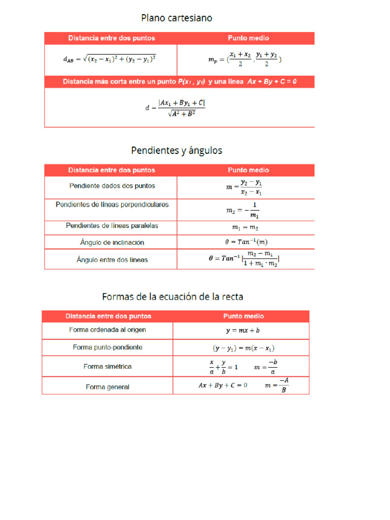 Guia Estudio Examen Final Mate III | PDF
