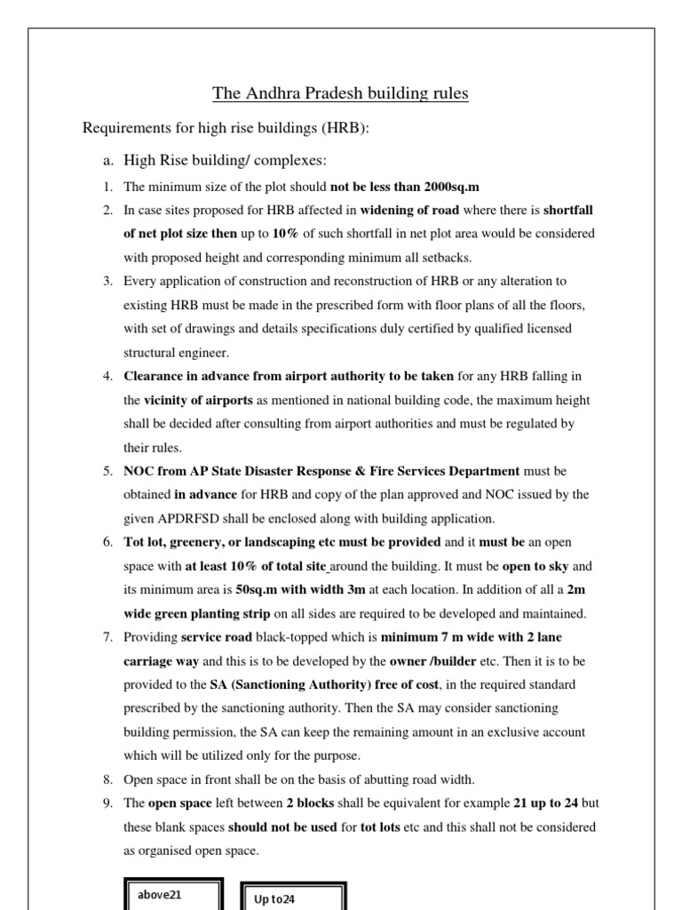 Andhra Pradesh High Rise Building Rules | PDF | Fire Safety | Building Code