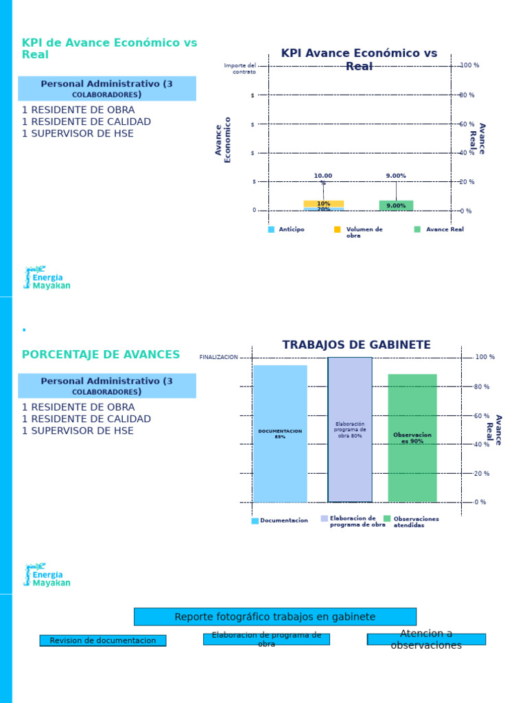 Avance Económico y Documentación de Obra | PDF