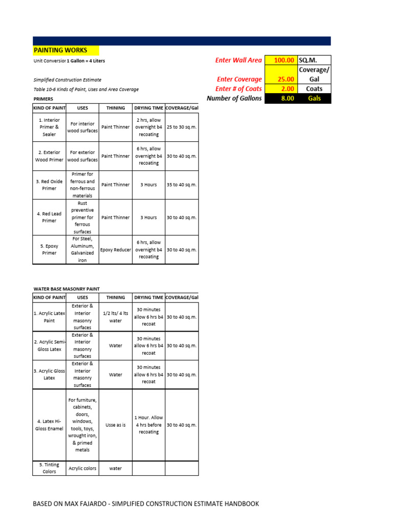 Comprehensive Paint Coverage Guide | PDF | Paint | Acrylic Paint