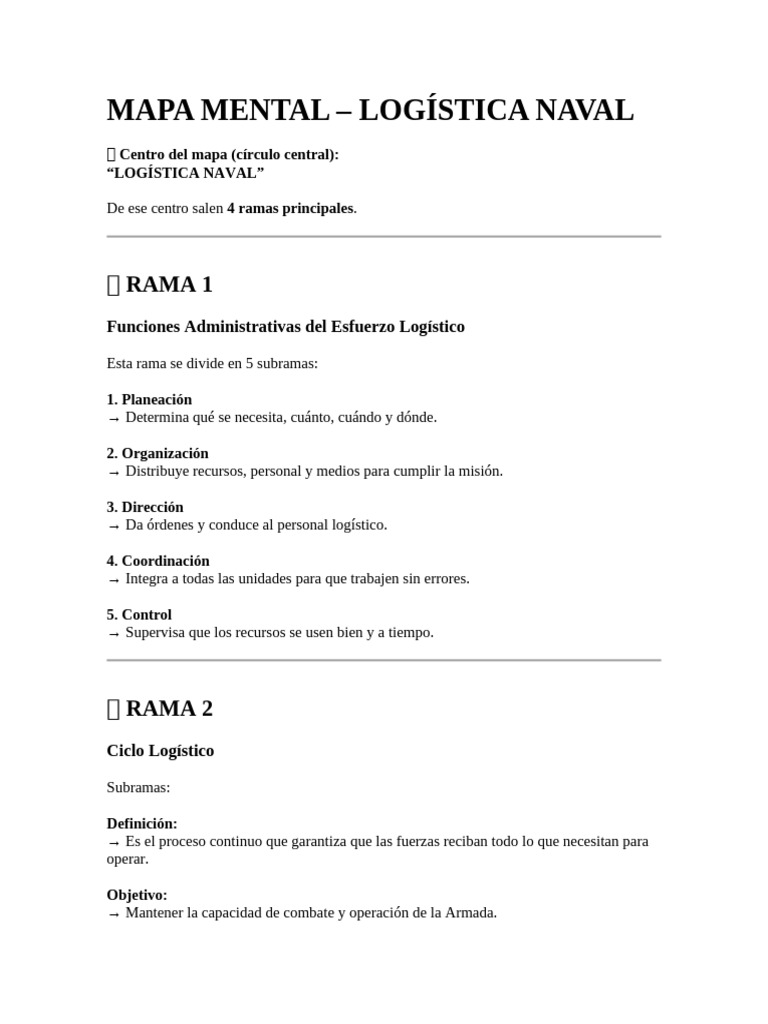 Mapa Mental de Logística Naval | PDF