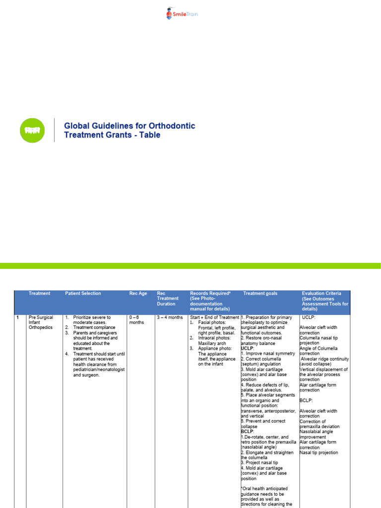 Orthodontic Treatment Grant Guidelines | PDF | Orthodontics | Dental ...