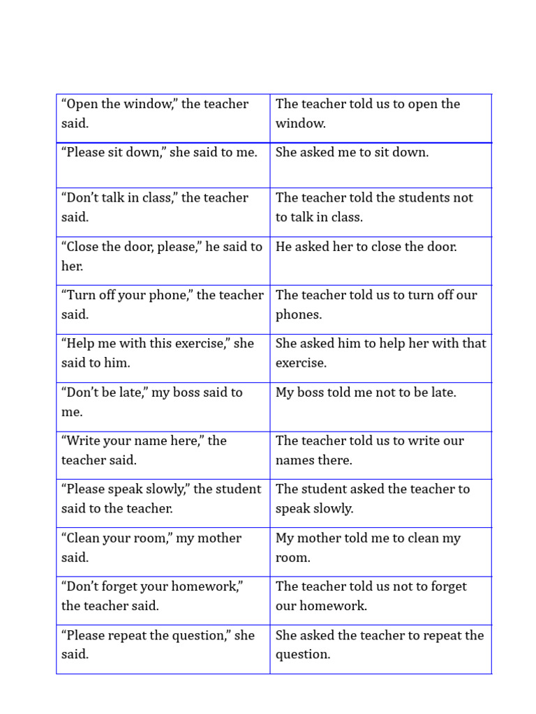 Common Classroom Commands Explained | PDF | Teaching