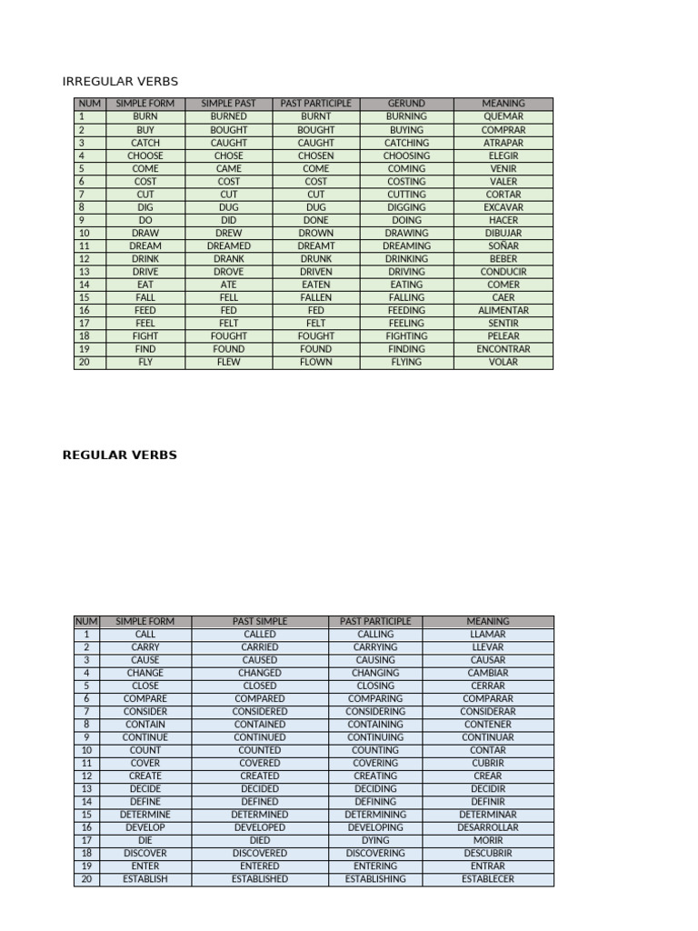 Irregular and Regular Verbs List | PDF | Semantic Units | Languages