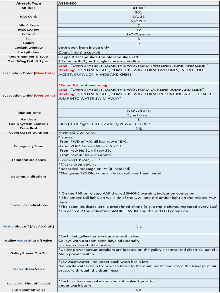 A330-300 Aircraft Specifications Overview | PDF | Aviation | Aircraft