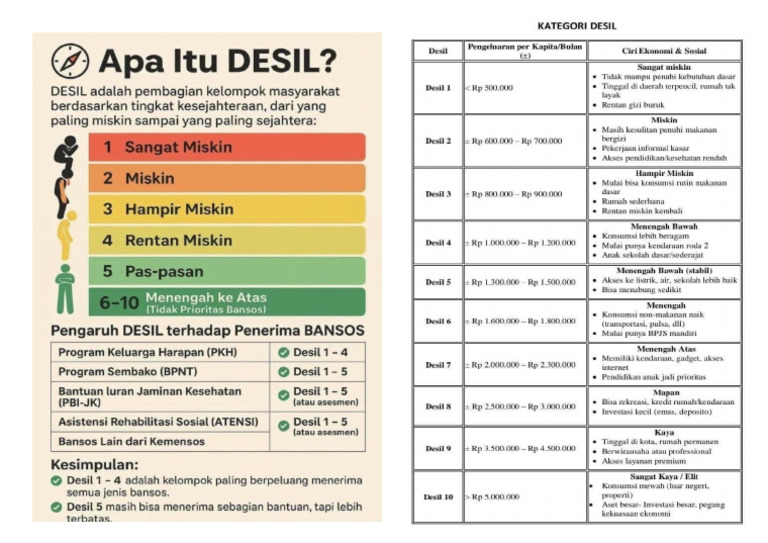 Desil Print | PDF