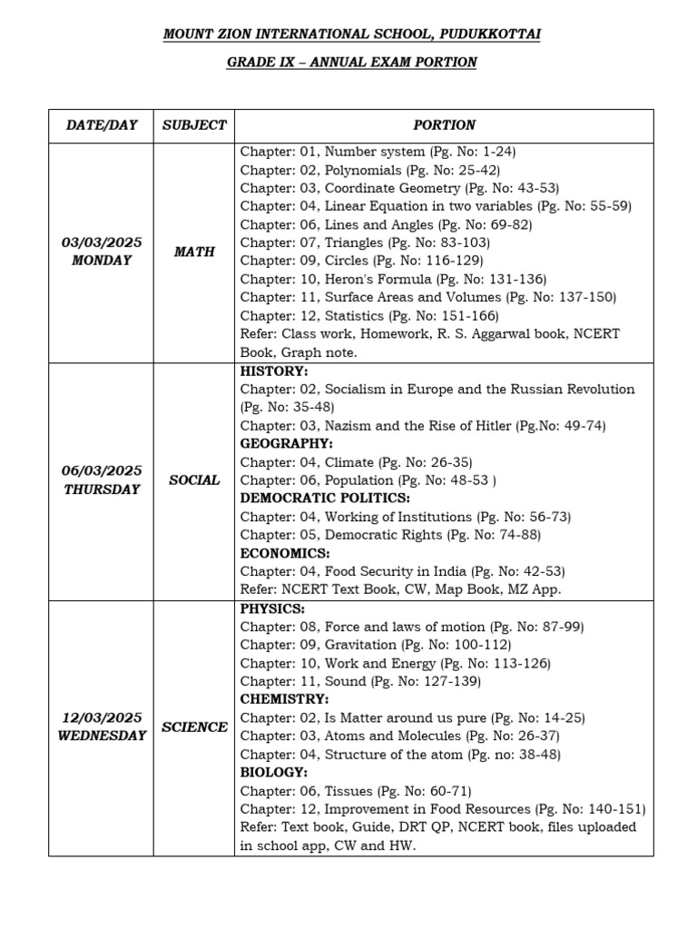 Grade IX Annual Exam Portions 2025 | PDF | Mathematics
