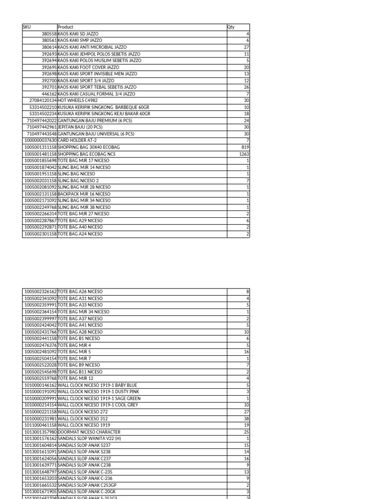 Comprehensive Product Inventory List | PDF