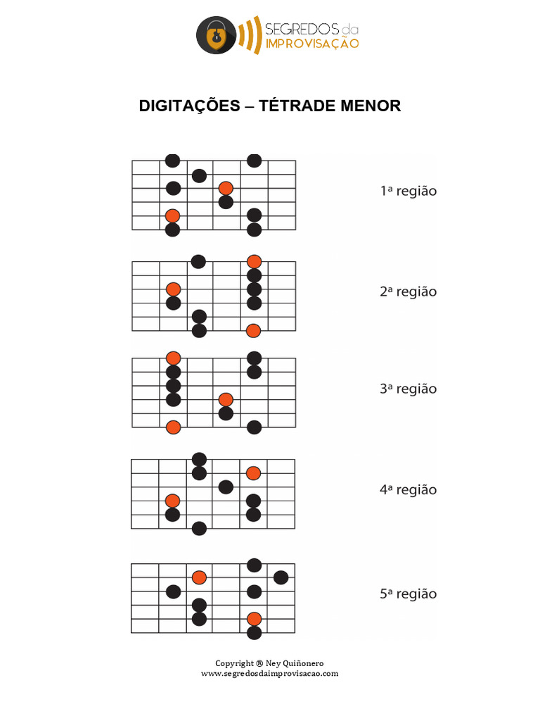 Digitações para Tétrade Menor | PDF