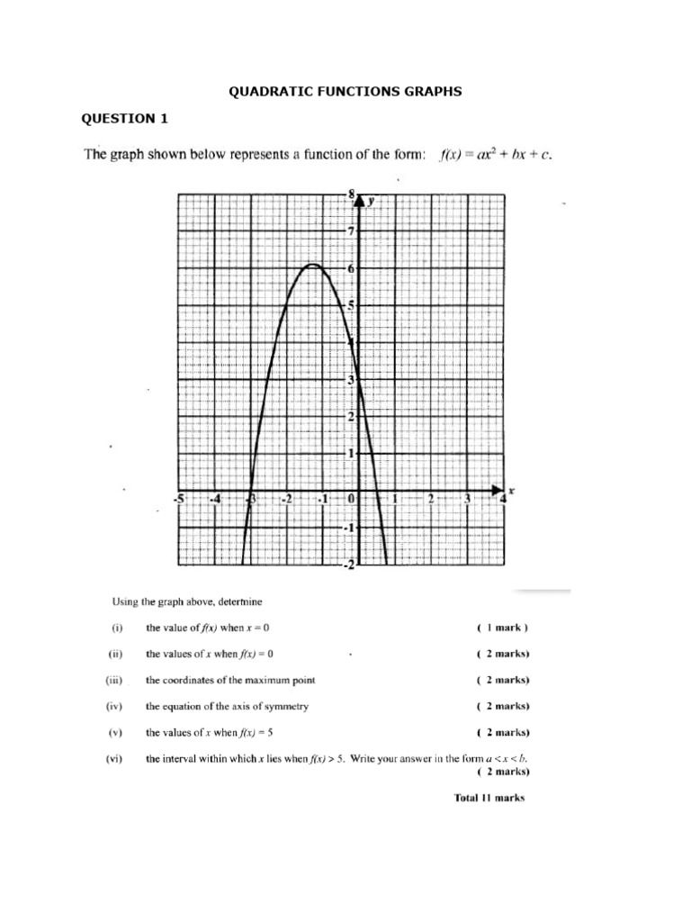 Quadratic Functions Graphs Guide | PDF