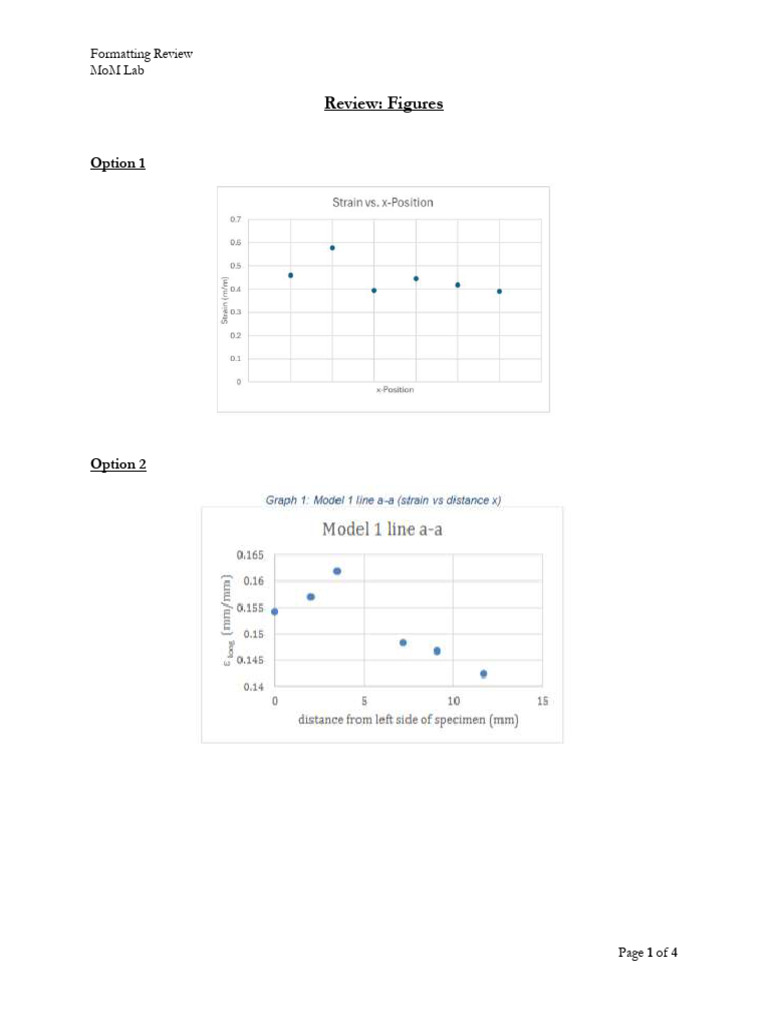 Formatting Review for MoM Lab Data | PDF