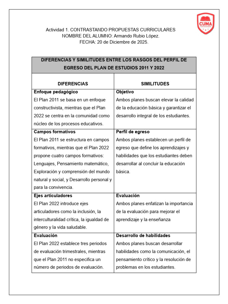 Comparativa de Planes de Estudios 2011 y 2022 | PDF | Plan de estudios ...