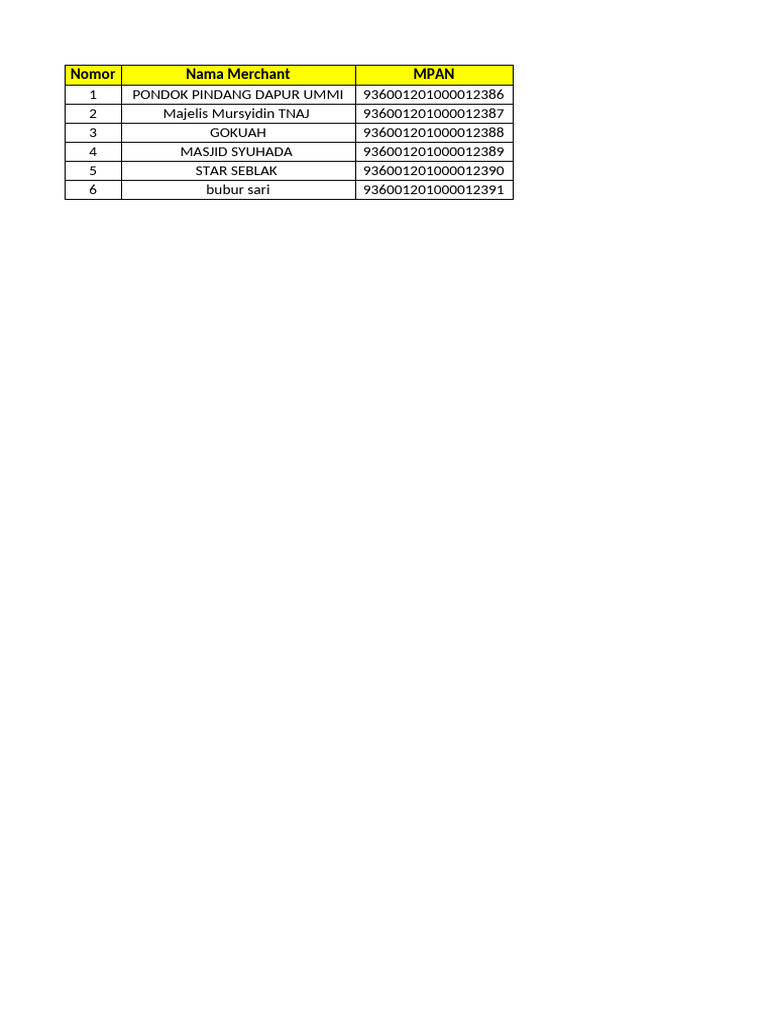 Merchant List and Details 2026 | PDF | Restaurants | Foodservice