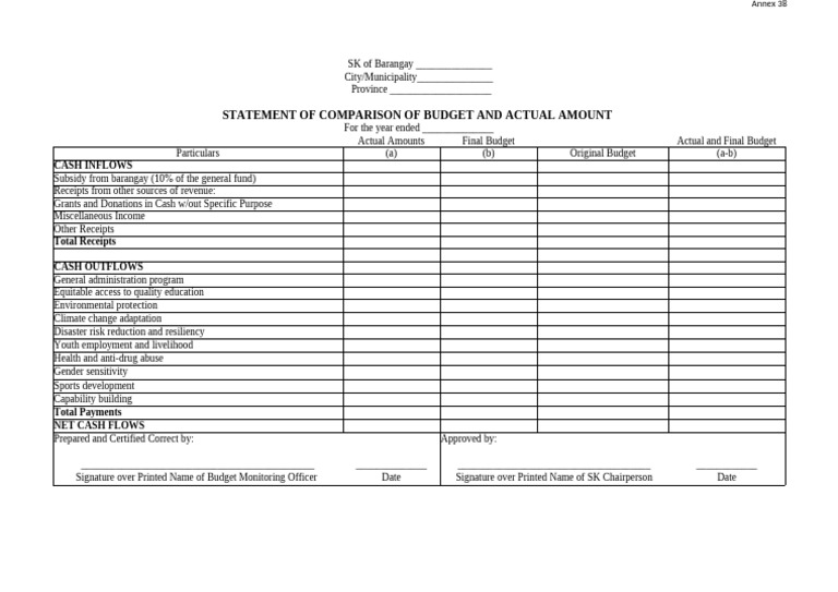 Barangay SK Budget Comparison Statement | PDF