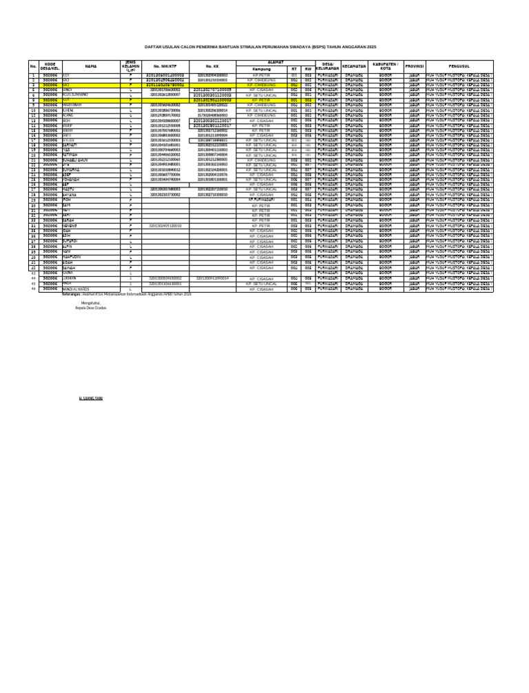 Usulan Penerima BSPS 2025 Bogor | PDF