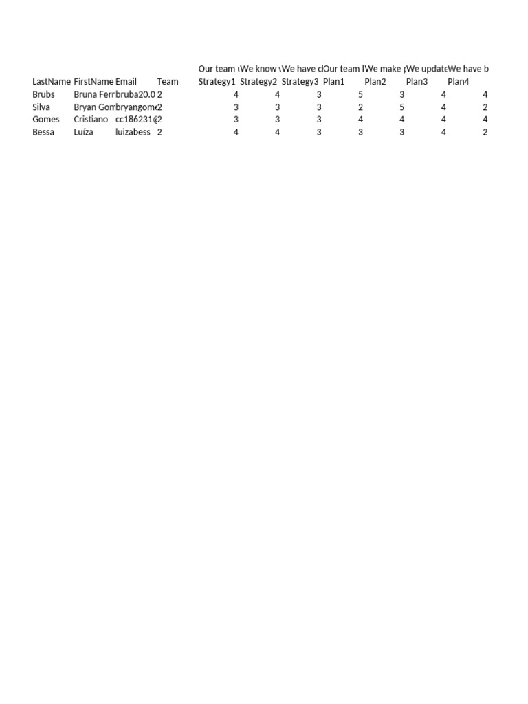 Teamwork Behavior Assessment Report | PDF