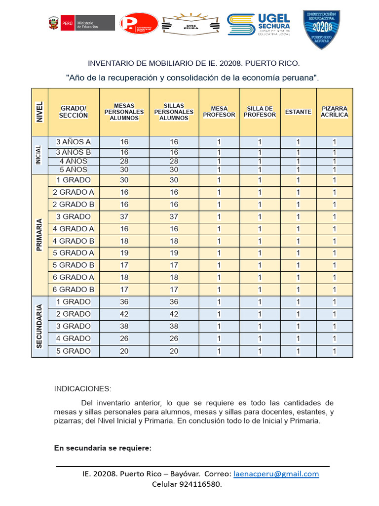 Inventario Mobiliario Ie. 20208. | PDF