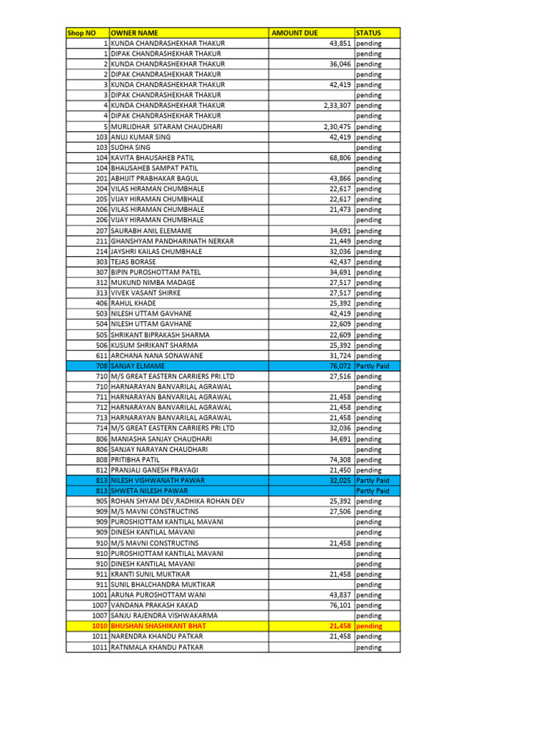 Pending as on Today_22 01 26 | PDF