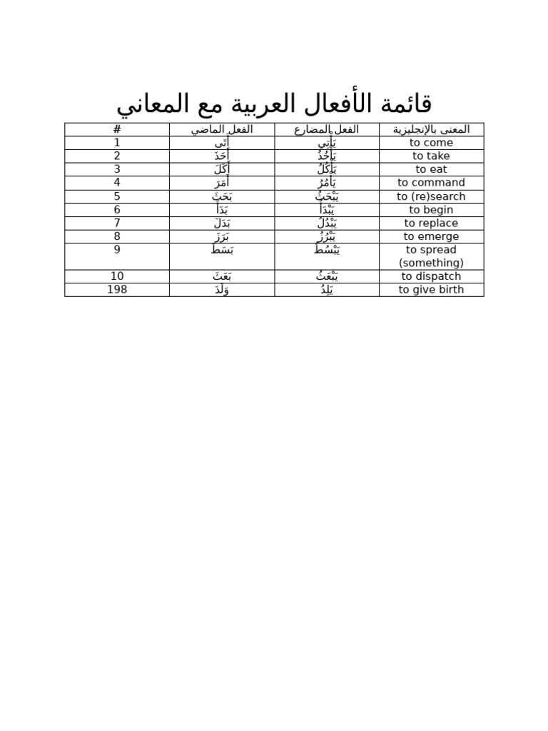 Arabic Verbs List | PDF